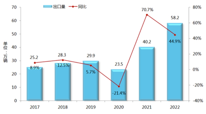 订单爆满，供不应求，奥铃Pro到底卖多少钱？ 